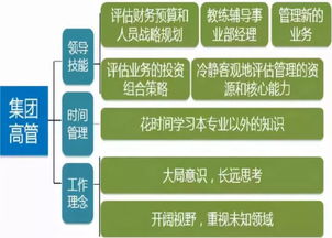 6个典型管理层级问题 餐饮管理必读